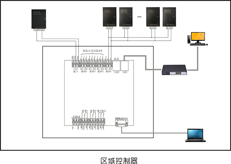 區(qū)域控制器接線圖.jpg