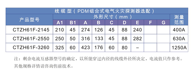 06 剩余電流互感器 CTZH61F選型表.jpg