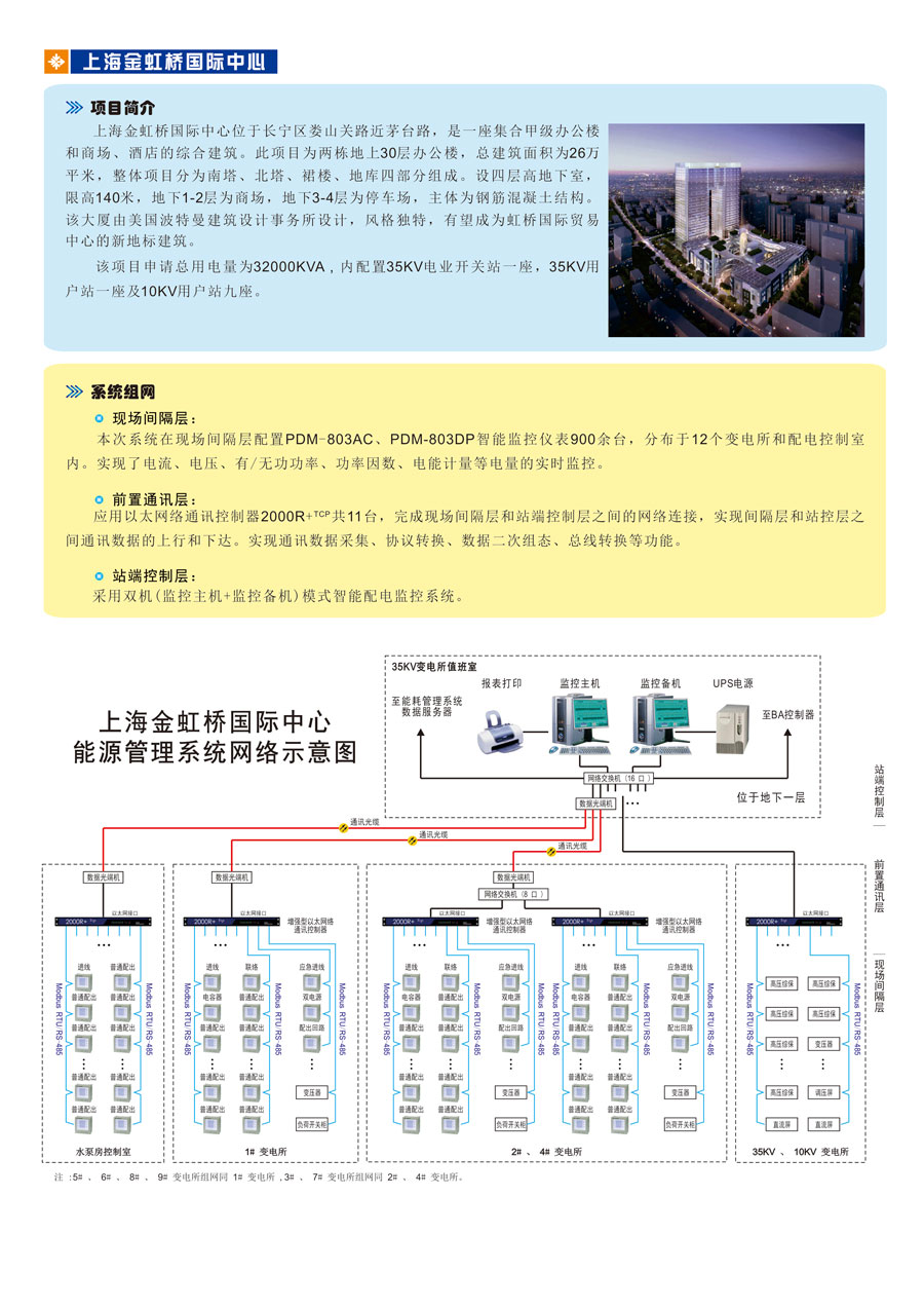 1智能建筑-上海金虹橋國際中心.jpg