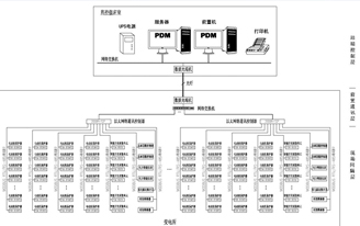 河南能源年產(chǎn)6萬(wàn)噸聚四氫呋喃項(xiàng)目（三期、四期）